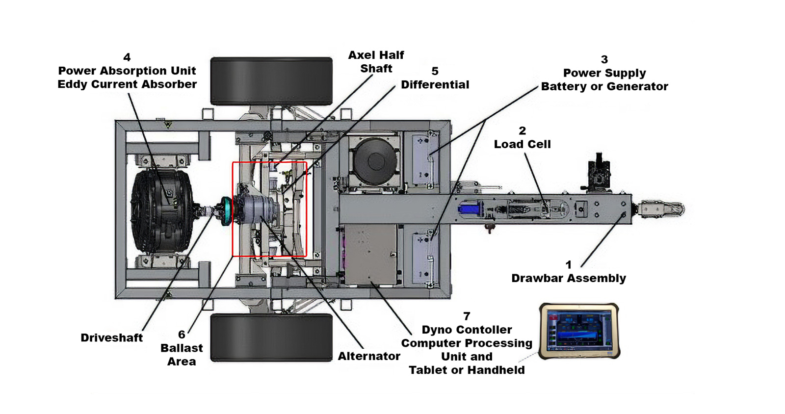 The 7 Elements of a Towing Dyno That Make Them Efficient Testing Tools